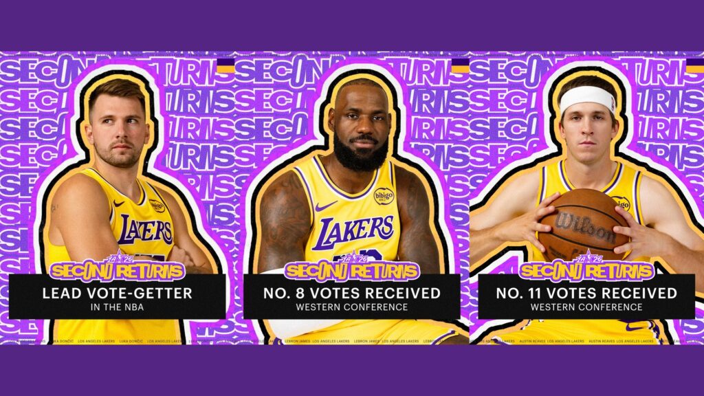 Lakers All-Star voting graphics featuring Luka Doncic, LeBron James, and Austin Reaves